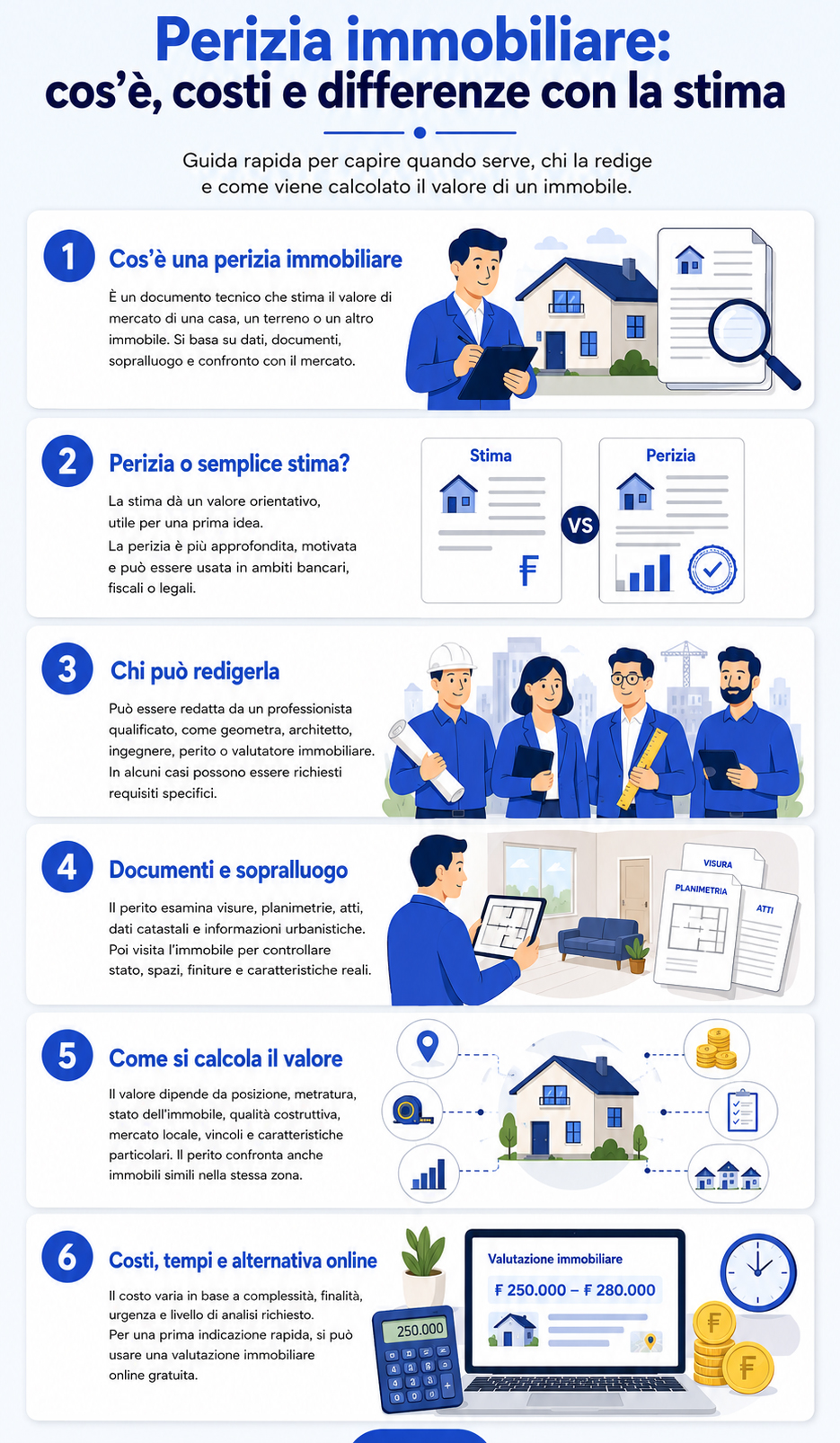 Infografica che illustra cosa è e come funziona una perizia immobiliare
