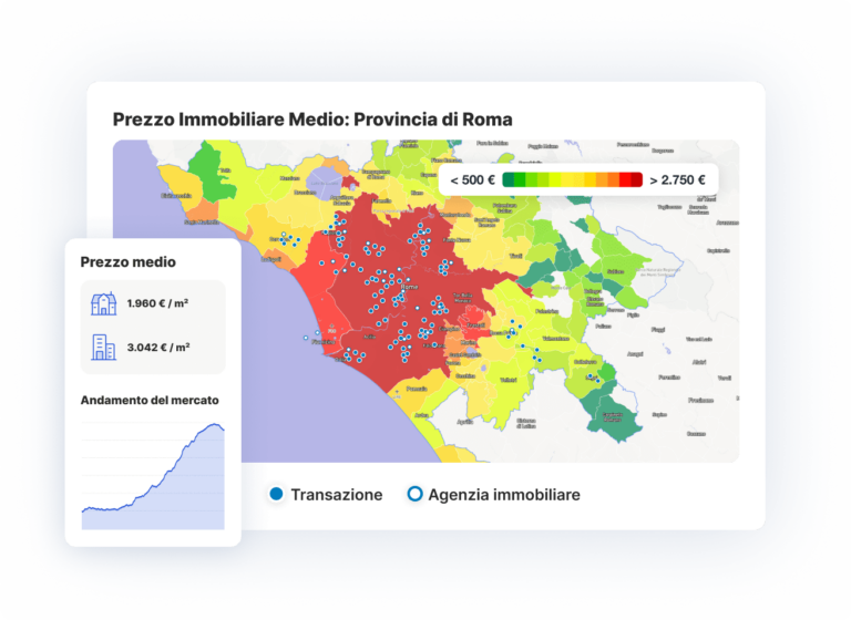 Come vengono calcolati i nostri prezzi immobiliari?