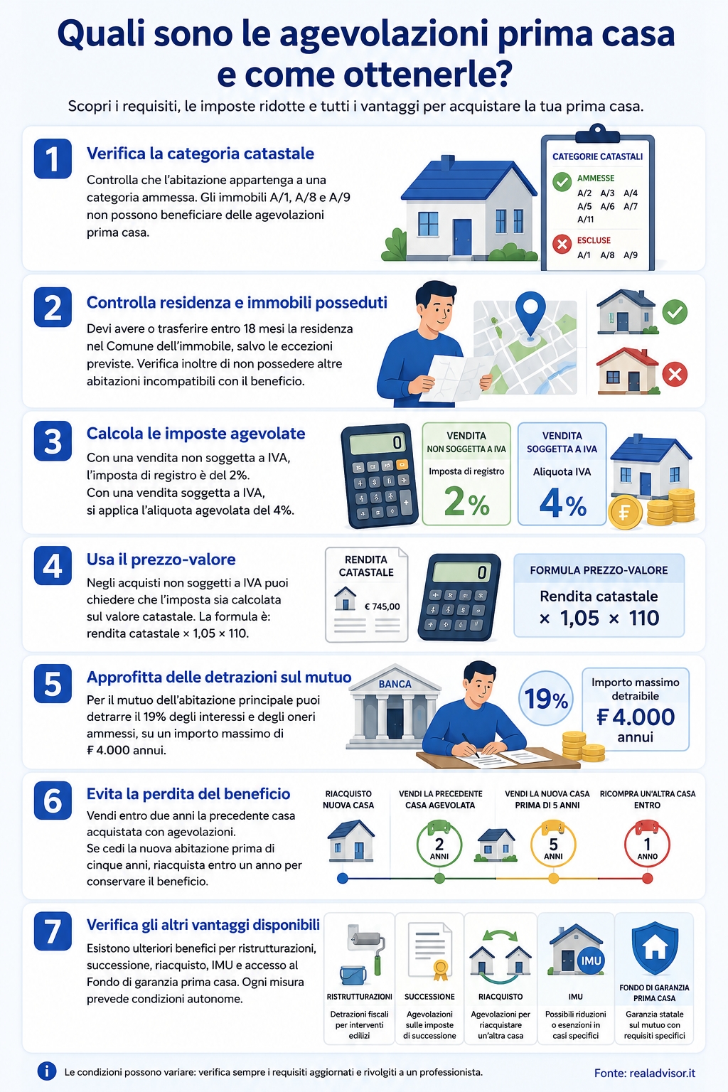 Infografica che illustra quali sono le agevolazioni sulla prima casa nel 2026