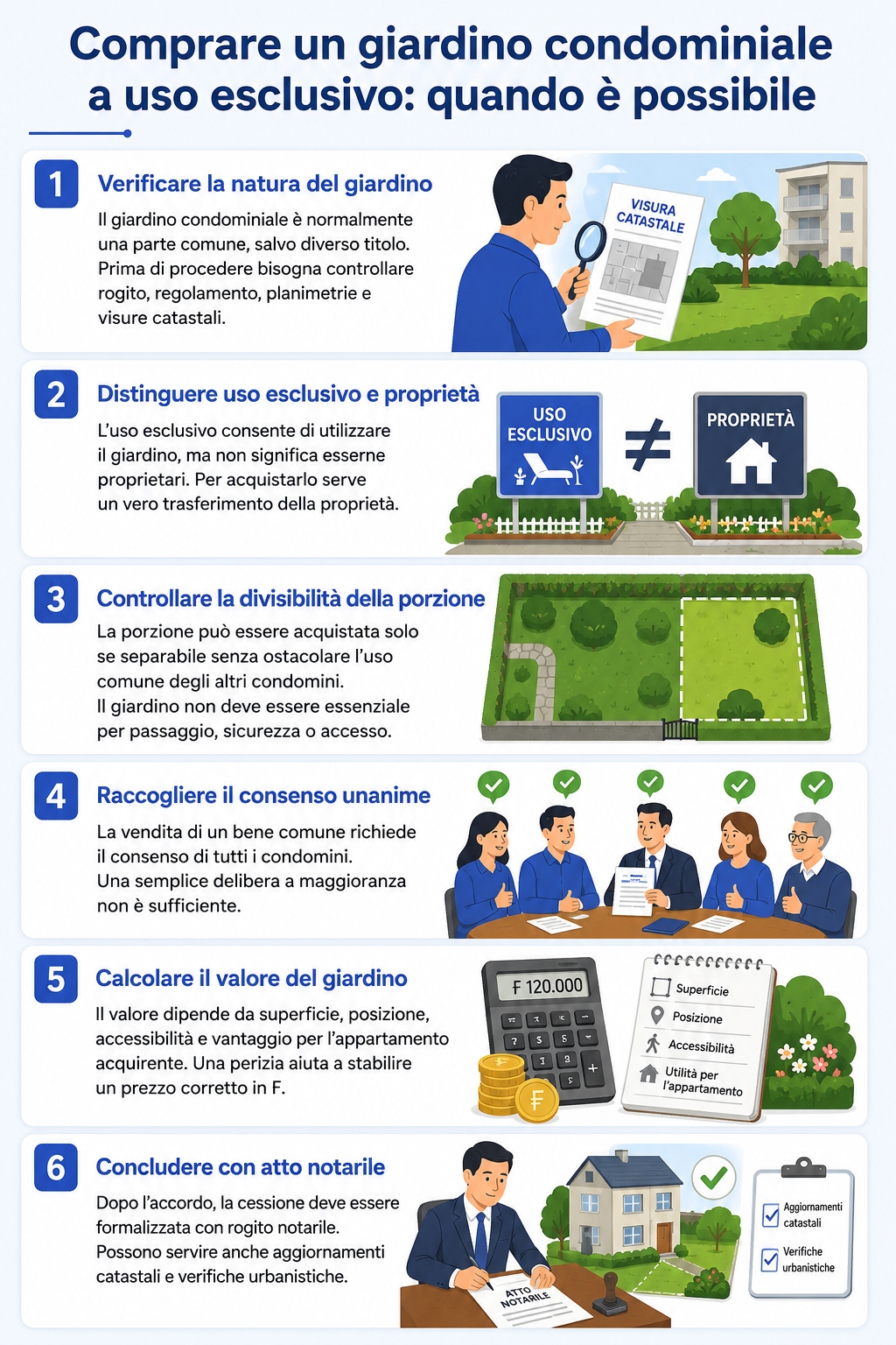 Infografica che illustra come comprare un giardino condominiale a uso esclusivo
