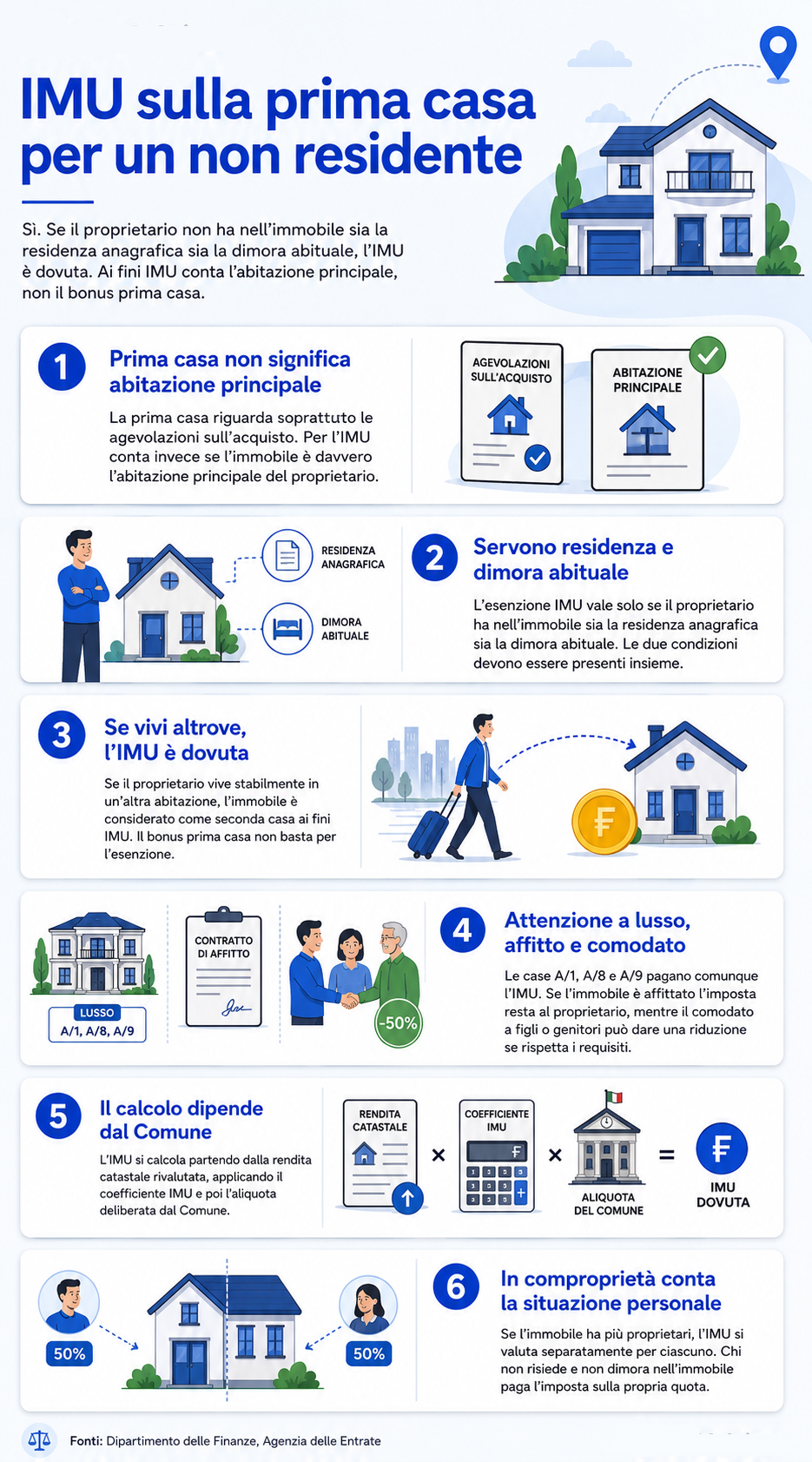 Infografica che illustra se si paga l'IMU sulla prima casa per un non residente