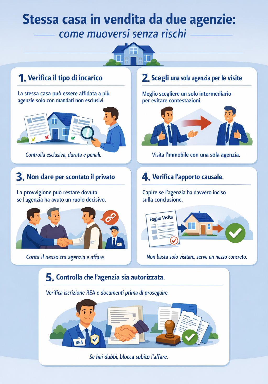 Infografica che illustra se e come vendere la stessa casa con due agenzie