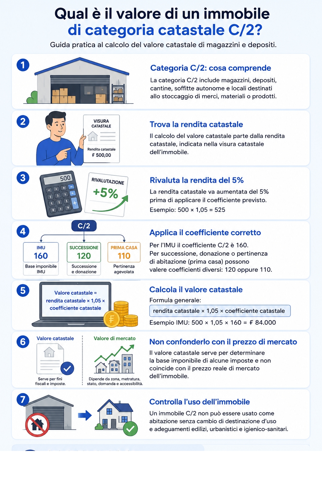 Infografica che illustra come si calcola il valore di un immobile di categoria catastale c2