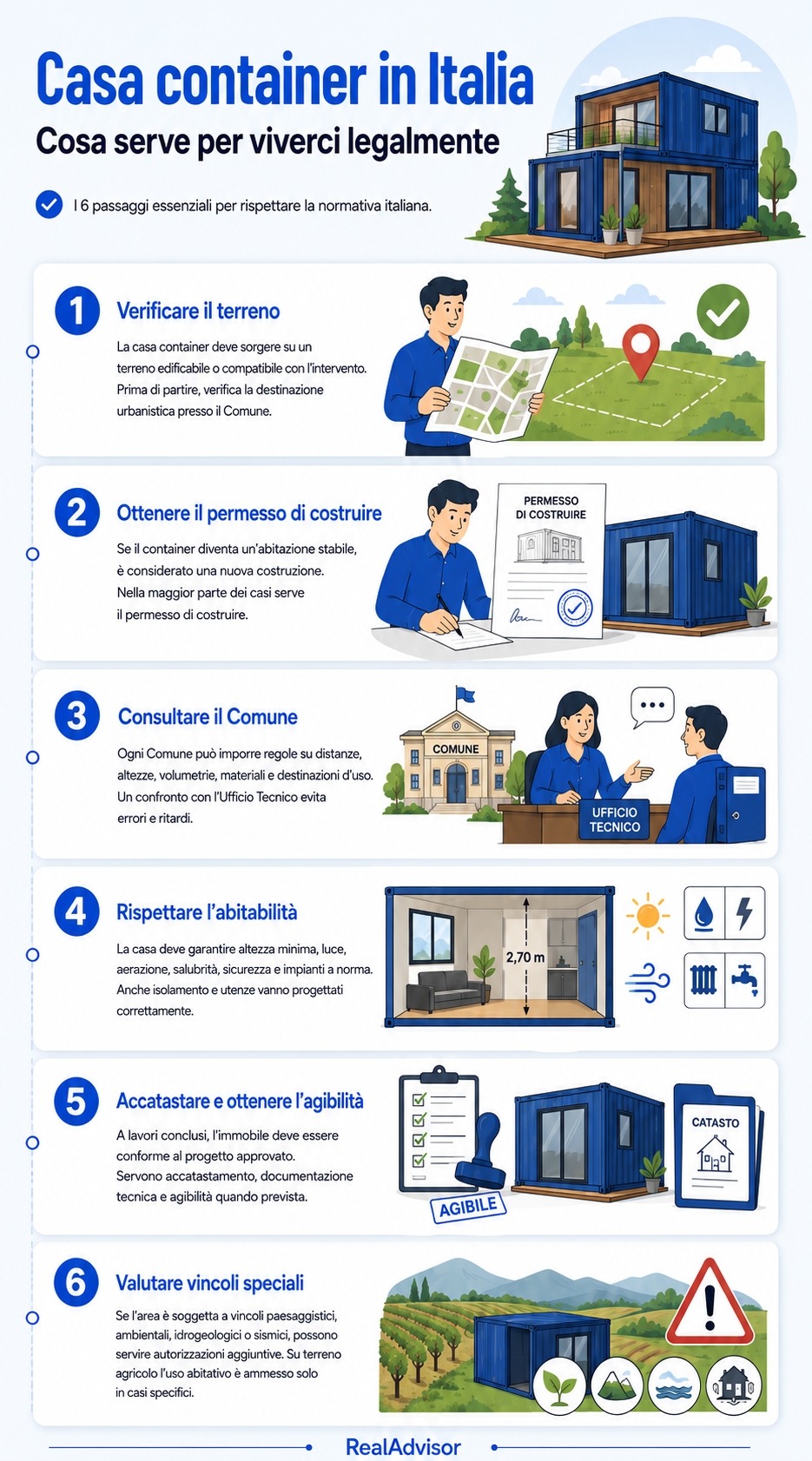 Infografica che spiega come funziona la casa container in Italia