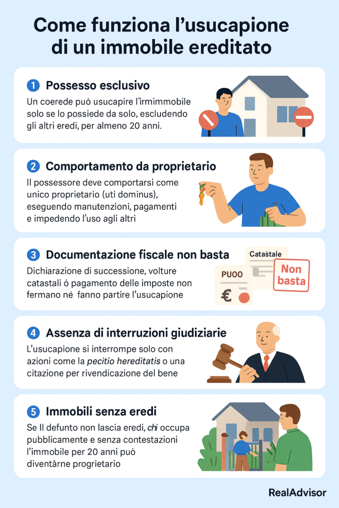 Infografica che spiega come funziona l'usucapione per un immobile ereditato