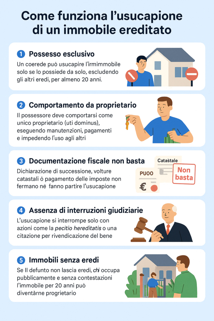 Infografica che illustra come funziona l'usucapione di un immobile ereditato