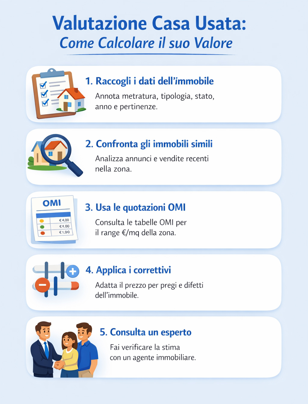 Infografica che illustra come effettuare la valutazione di una casa usata