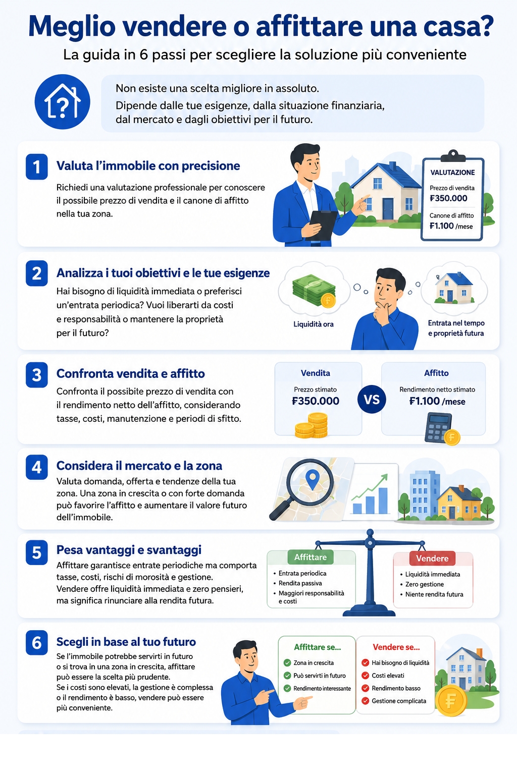 Infografica che offre consigli a chi si chiede se vendere o affittare una casa inutilizzata